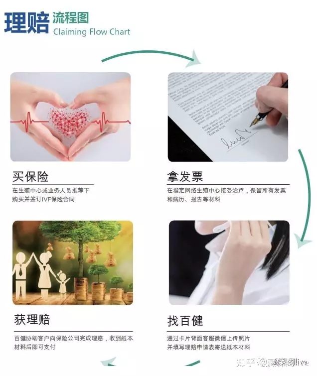 借卵试管婴儿移植后多长时间可以躺下？借卵试管婴儿移植后该怎么做