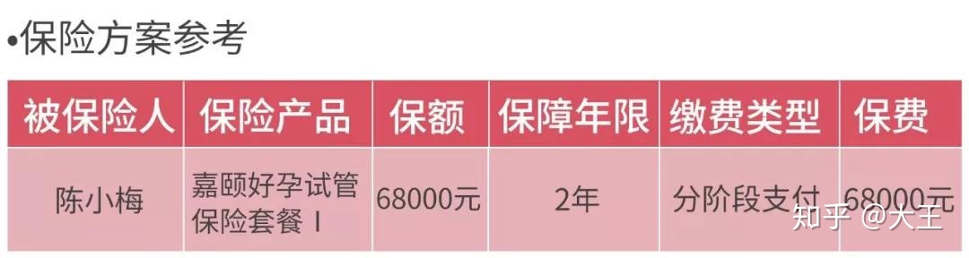 做供卵试管代怀一定要打排卵针吗？专家说是的!