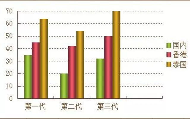 清河县中心医院供卵代怀三代试管科