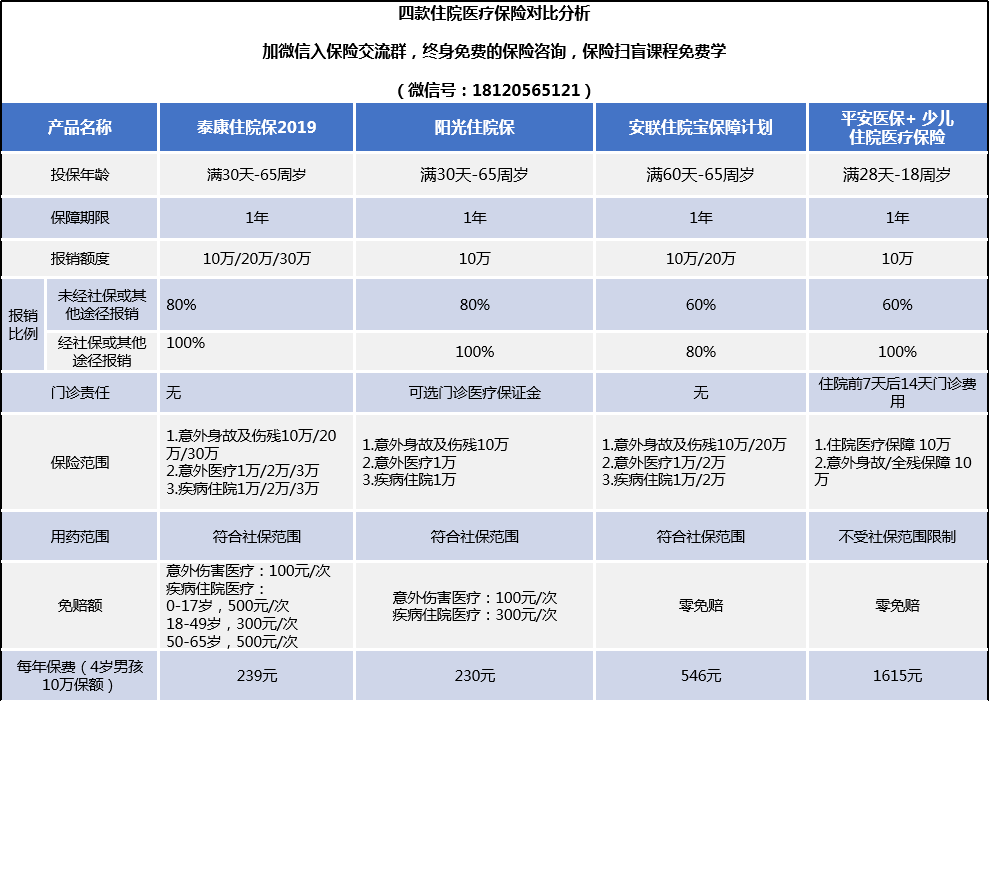 所有的胚胎都可以冷冻用于供卵做助孕代怀试管吗？
