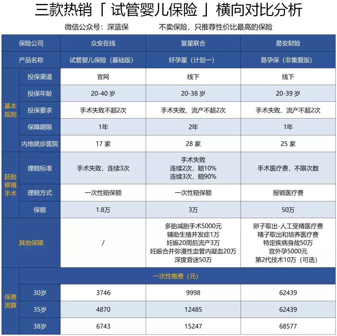 生一个供卵做借卵试管机构LW宝宝需要几个月？生育供卵助孕代生试管LW宝宝需要多长时间？