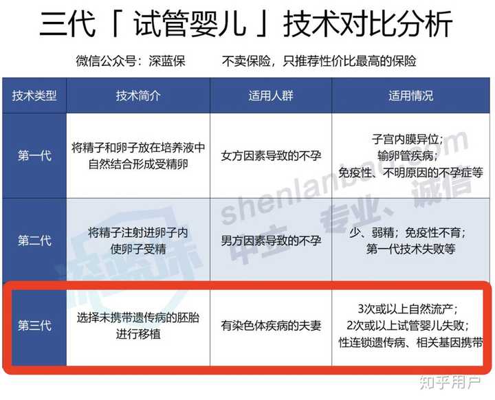 2023年3代做借卵试管多少钱