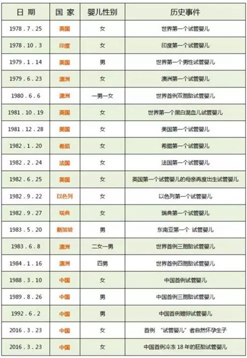 移植后不着床的症状(移植后不着床会什么症状)