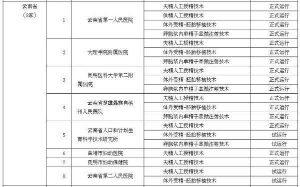 2024年国内单身试管私立医院怎么选,最好医院排名参考帮你避坑