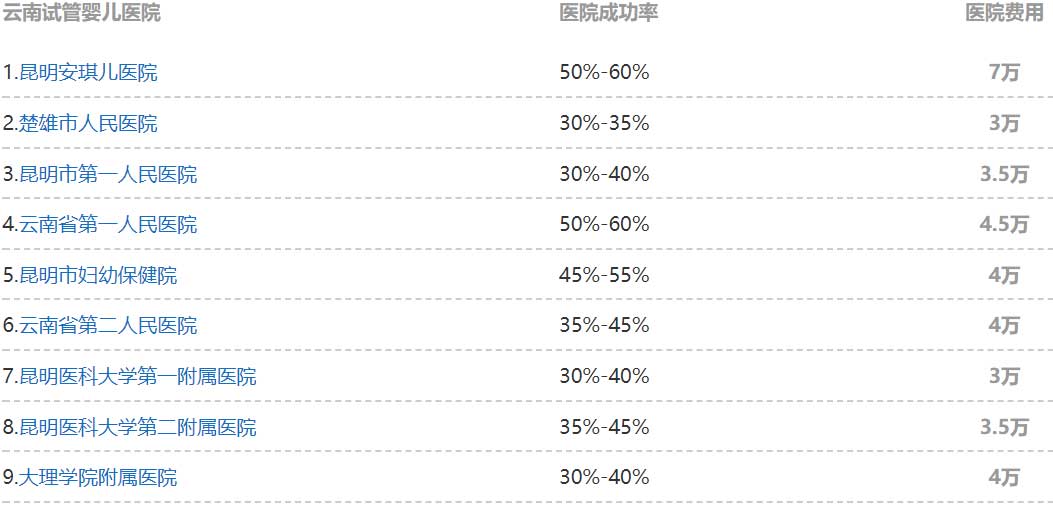 宫外孕代怀子经历宫外孕是什么（试管代怀医院婴儿能预防宫外孕吗？.）